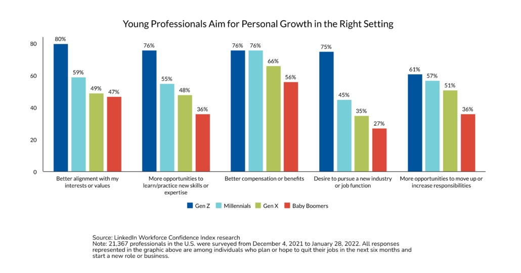 Graph of young professionals' reasons for seeking new employer