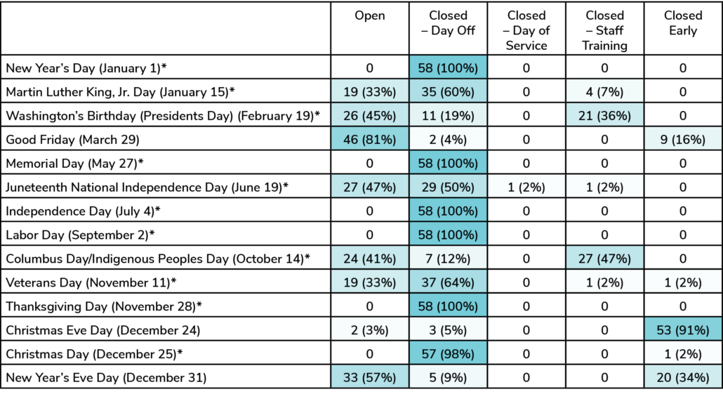 Table of Bank Closures